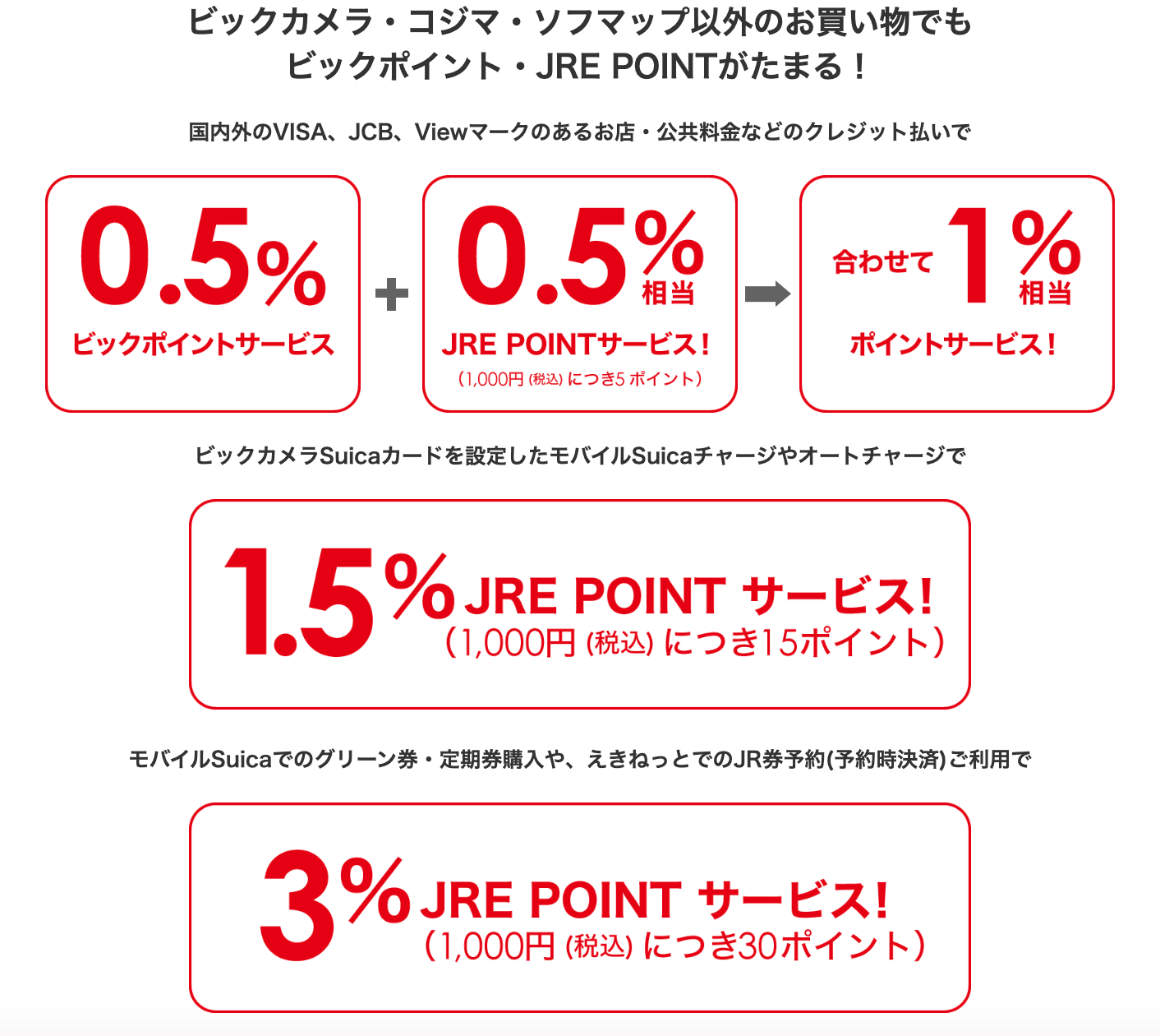 ビックカメラSuicaカード