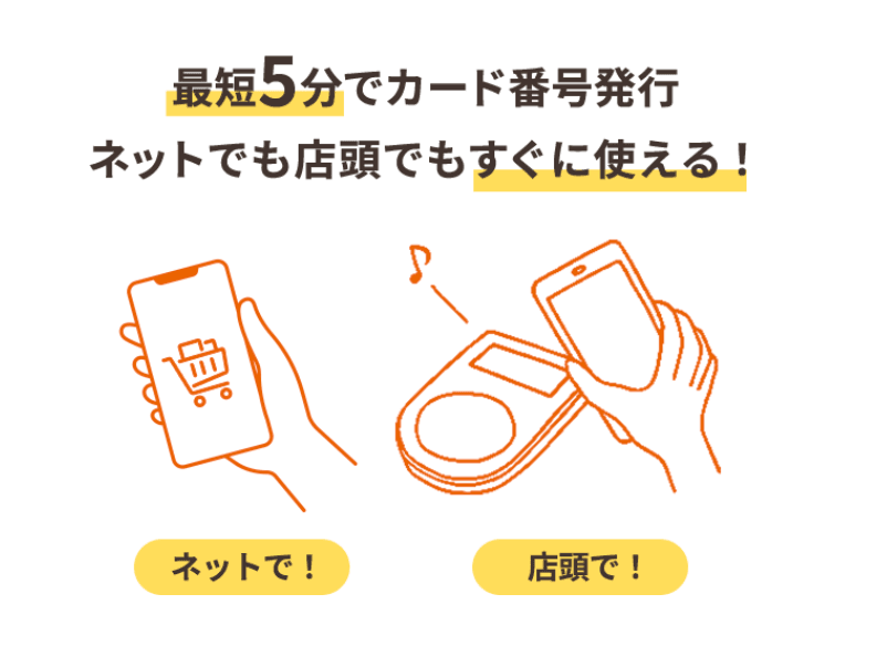 JCB CARD Sの申し込みの手順