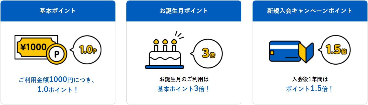 プレペいどカード使用済み JCBプレモカードをAmazonギフトカードのチャージに使用する方法