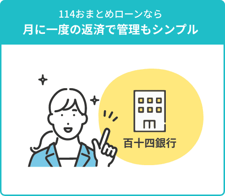 百十四銀行114おまとめローン