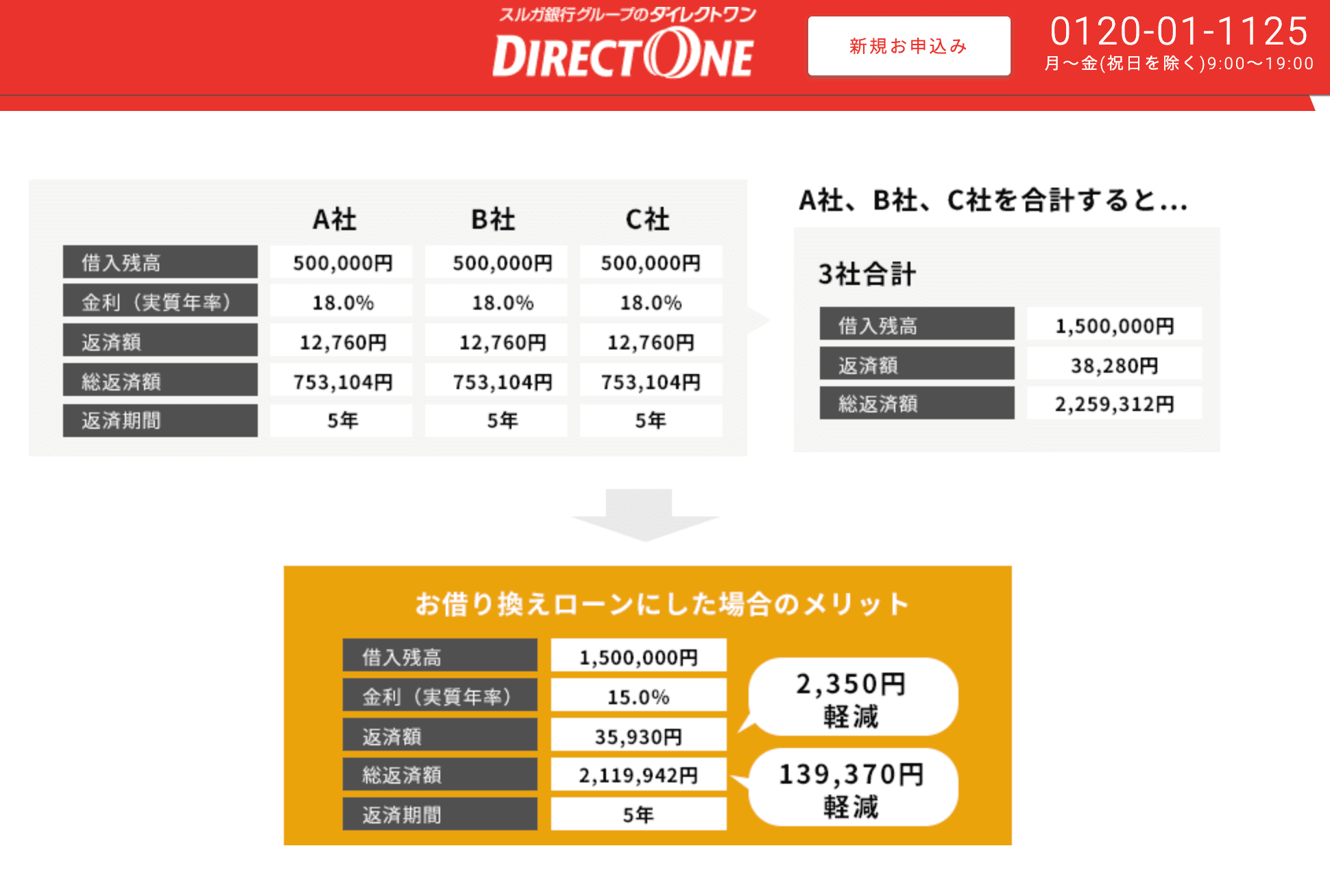 ダイレクトワンのおまとめローン