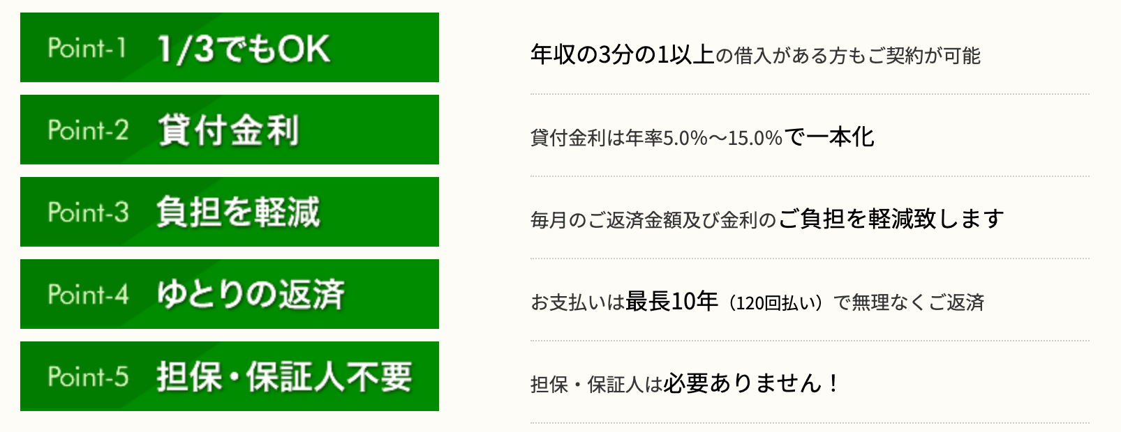 キャッシングMOFFのおまとめローン