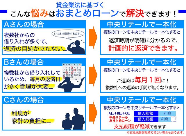 中央リテールのおまとめローン