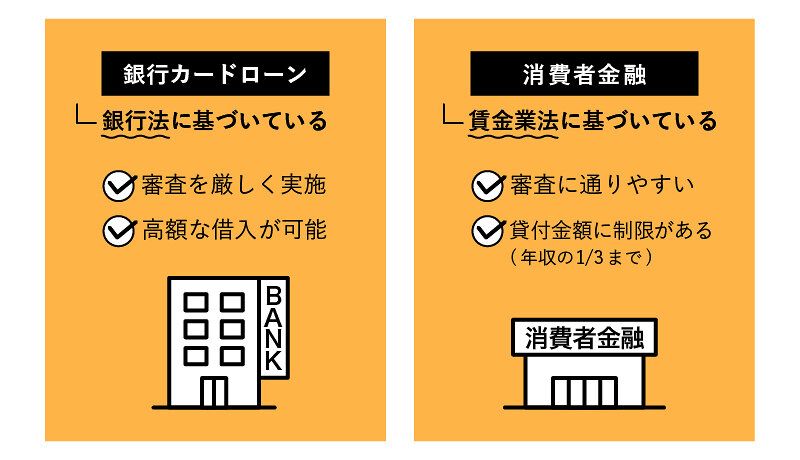 銀行と消費者金融の審査の違い