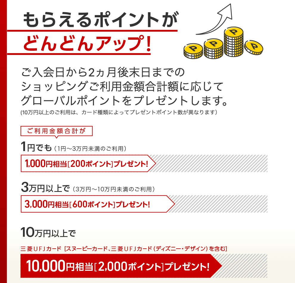 ポイント還元率のお得さ