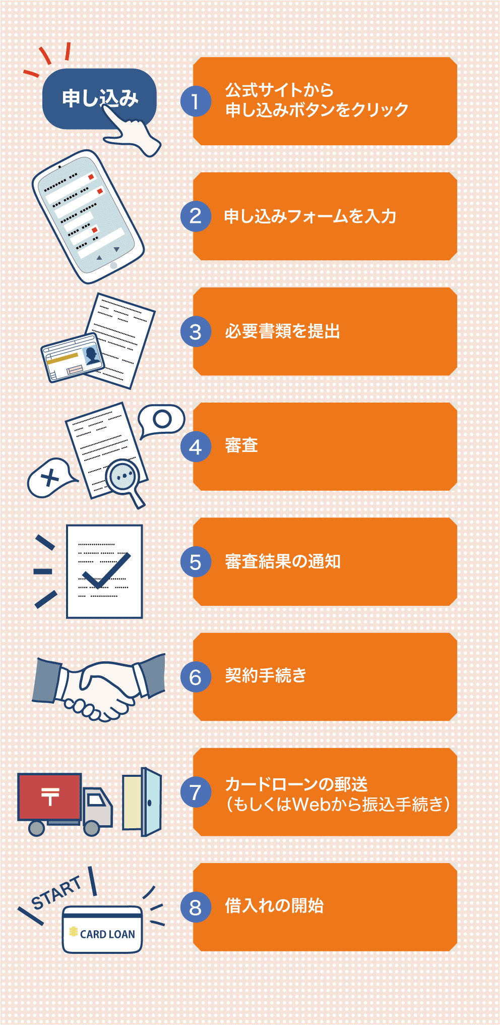 審査の流れ画像