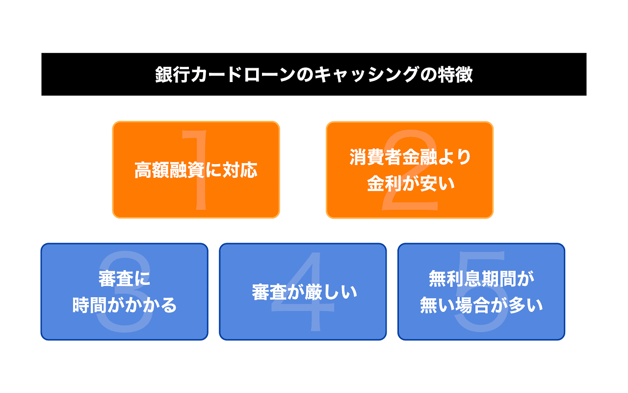銀行カードローンの特徴