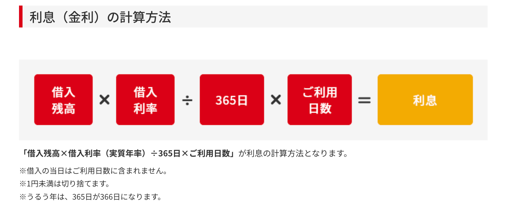 利息の計算方法の画像