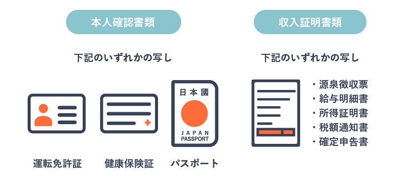 在籍確認をなしにするために必要な書類の画像