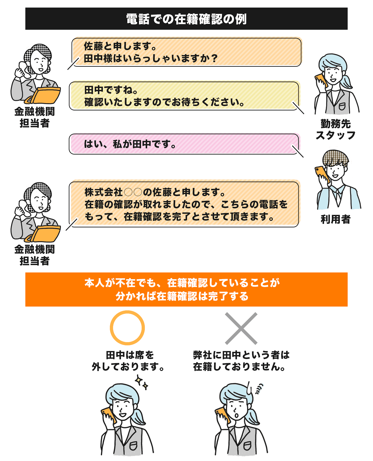 在籍確認の電話の例についての画像