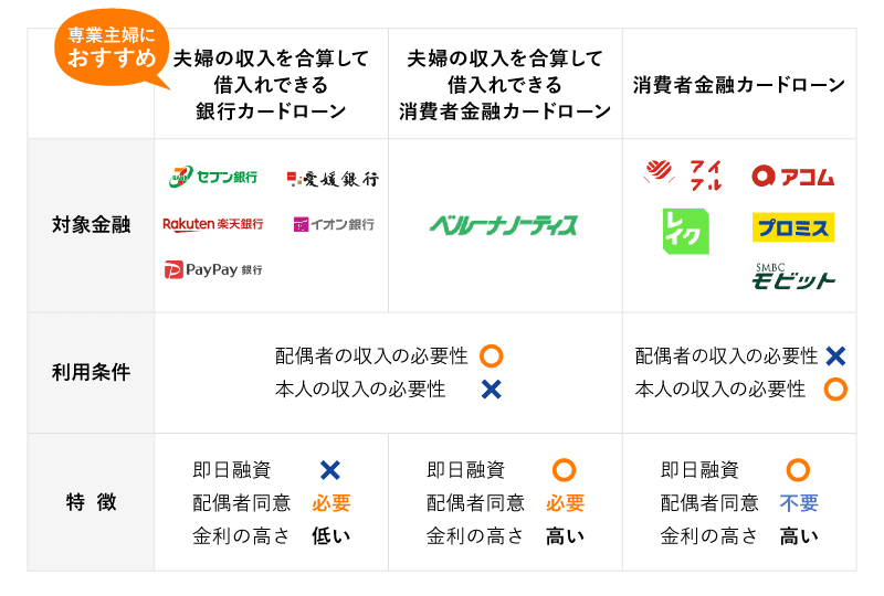 主婦におすすめのカードローンの選び方の画像