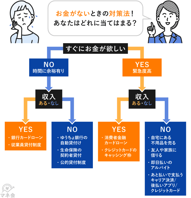 明日生きるお金がない時のマップ画像