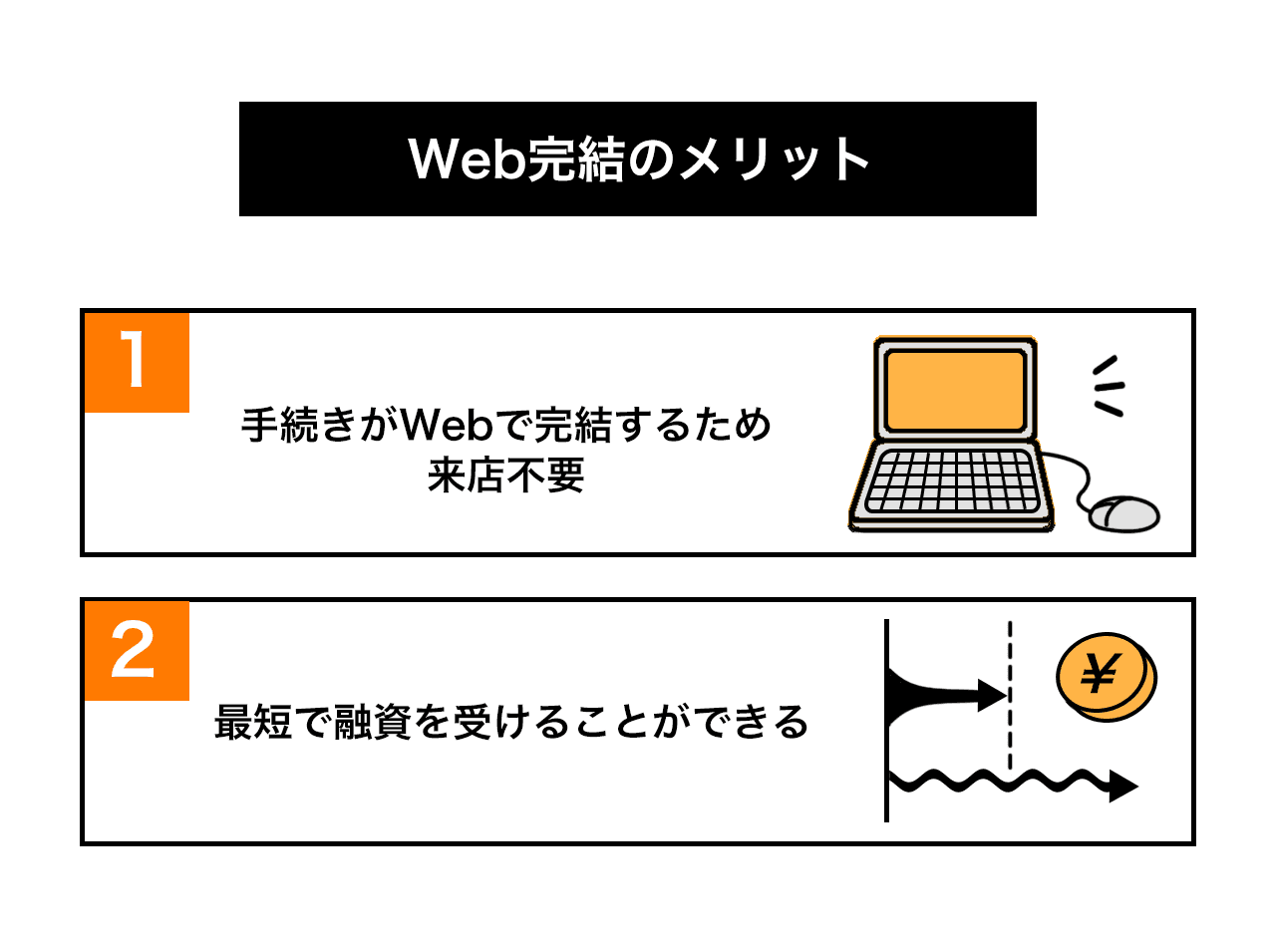 Web完結のメリットについての画像