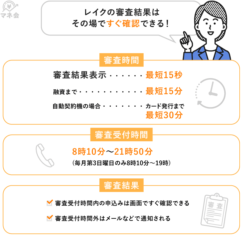 レイクの審査時間についての画像