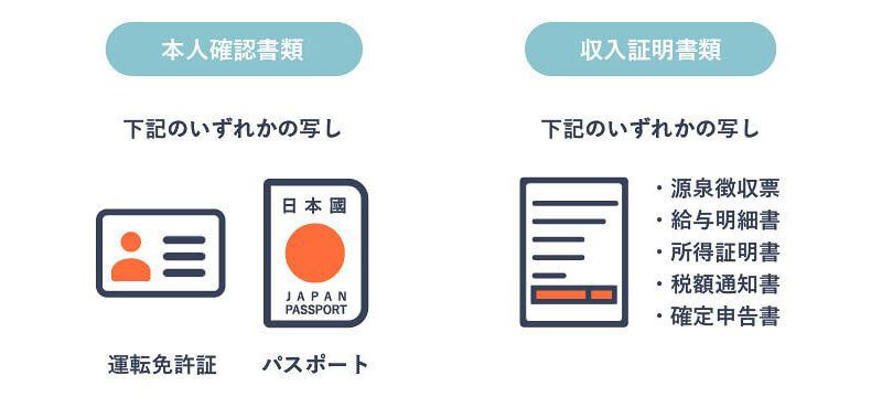 SMBCモビットの審査に必要な書類