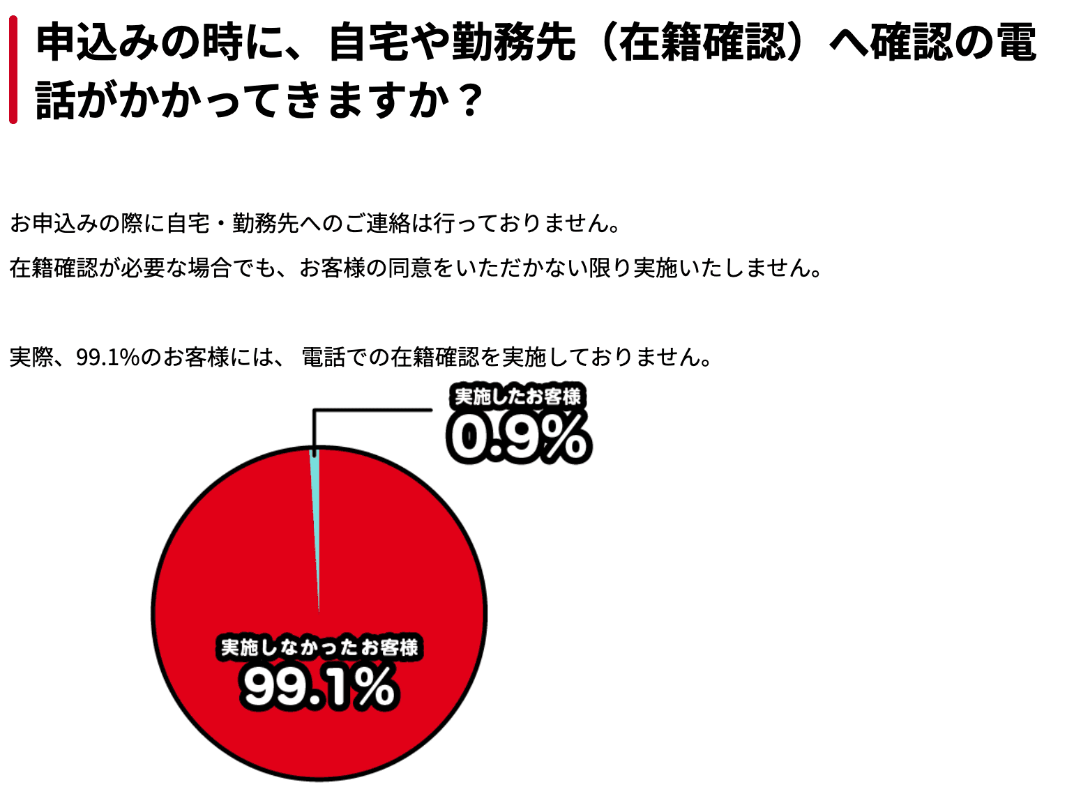 アイフルの在籍確認