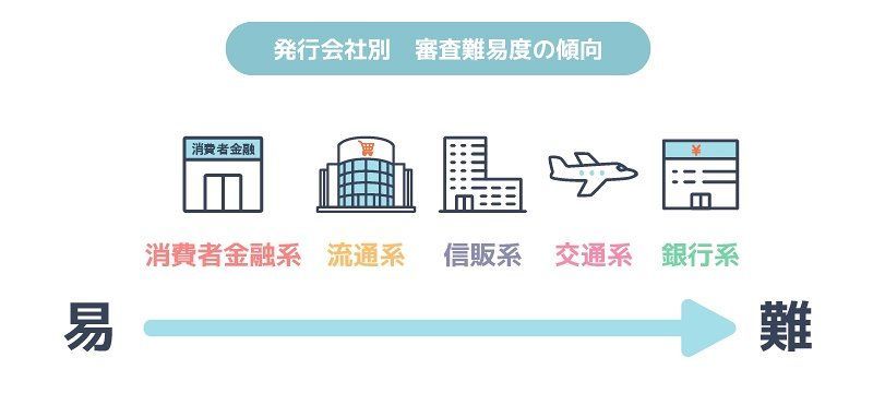 発行会社別審査難易度の違い