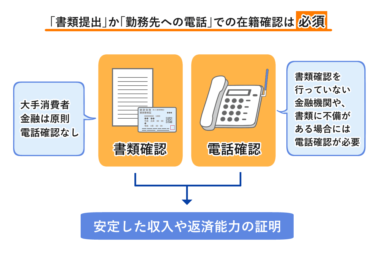 在籍確認の電話をなしにできる画像