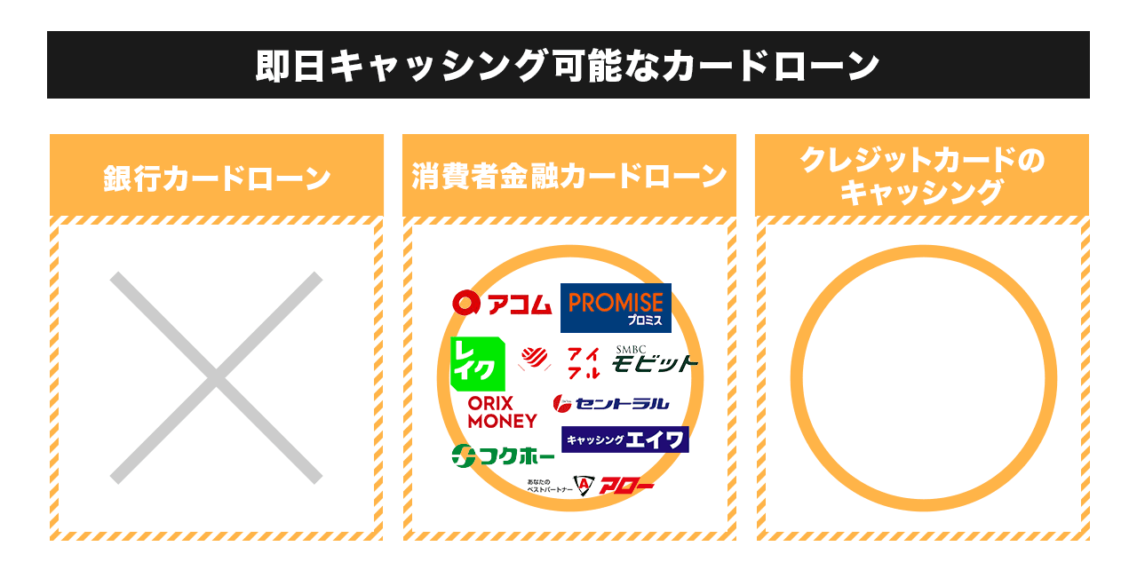 即日融資可能な画像