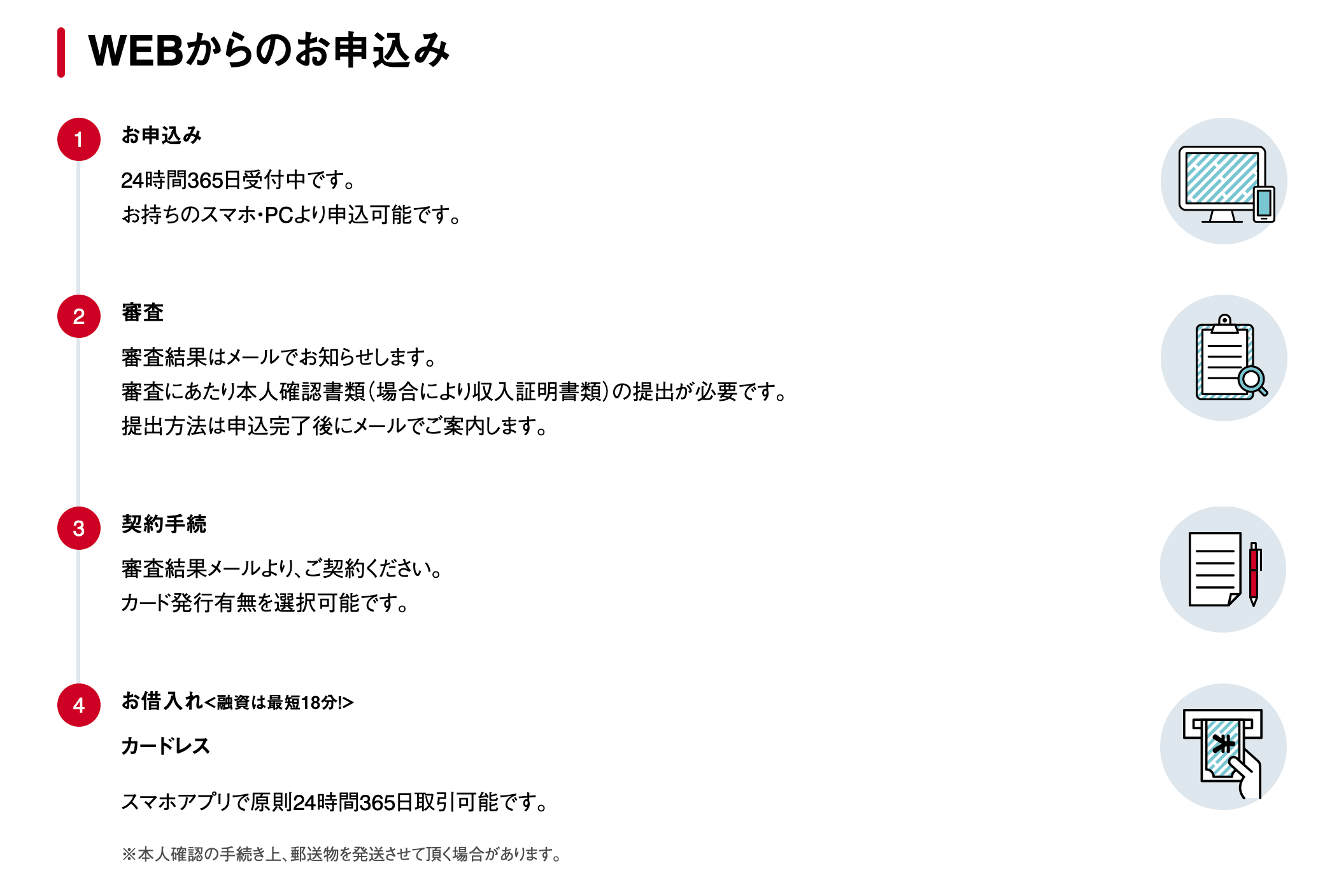 アイフルの申込み画面の画像