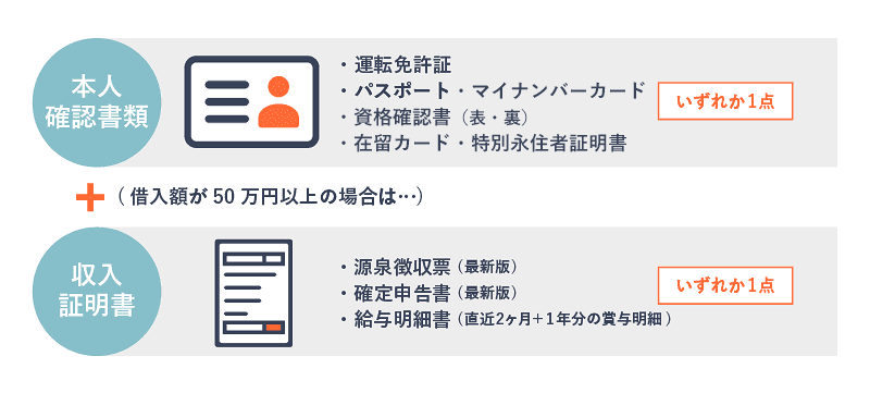 必要書類の画像