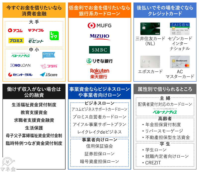 お金借りる方法カオスマップの画像