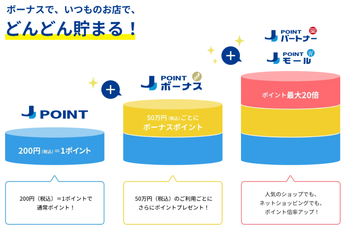 ポイントサービス