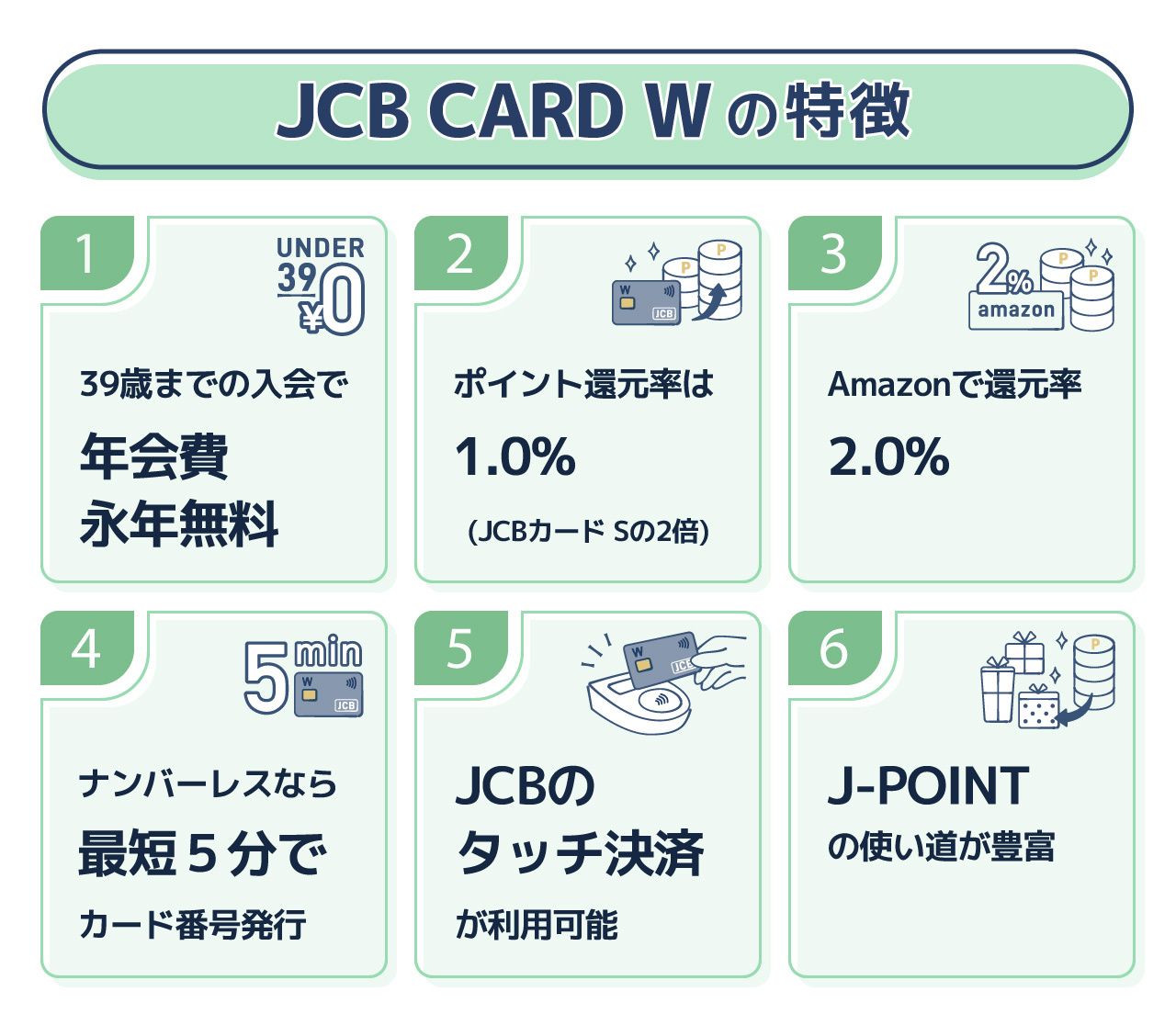 JCB CARD Wの特徴