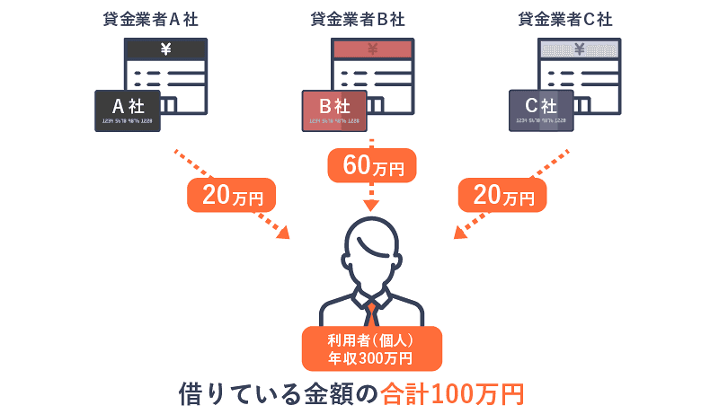 総量規制の画像
