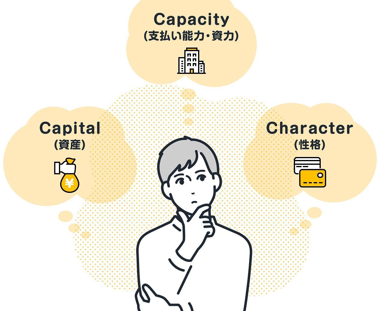 クレジットカード審査における3つのC