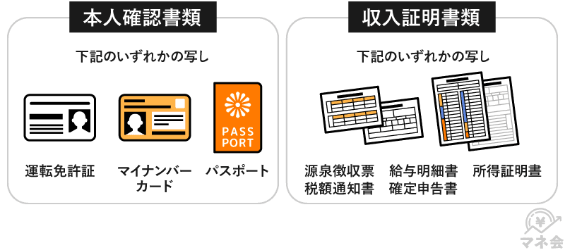 レイク必要書類の画像
