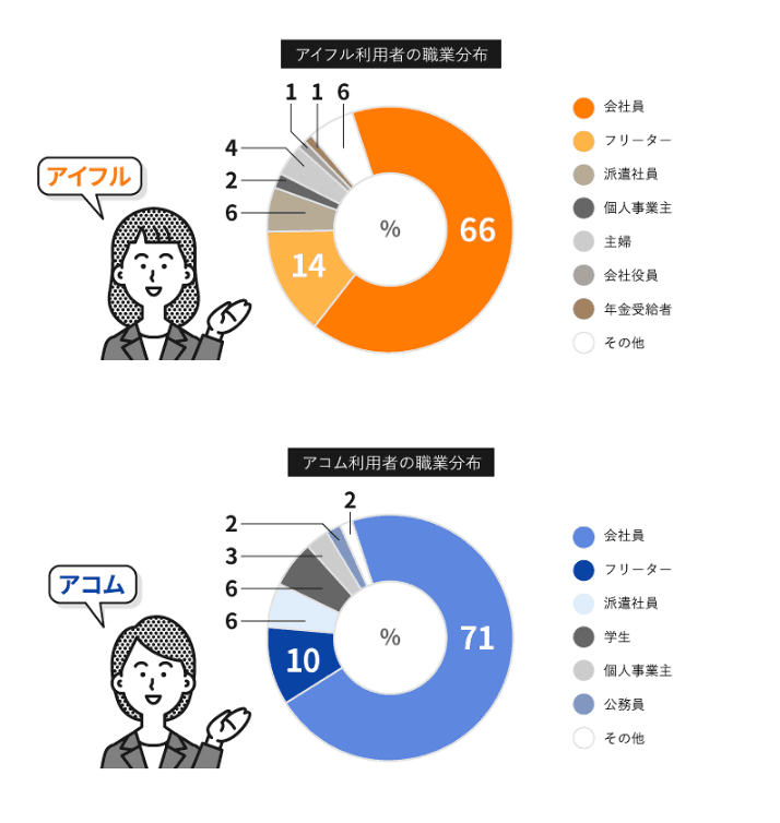 審査通過者の職業についての画像