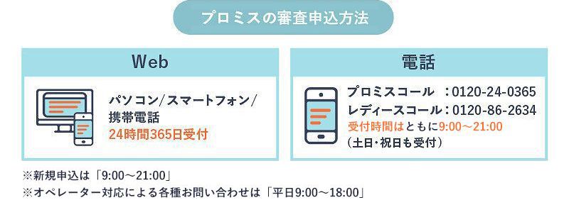 プロミスの申込方法の画像